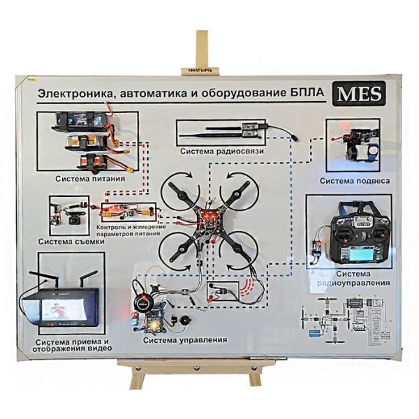 Стенд-планшет «Электроника, автоматика и оборудование БПЛА мультироторного типа» Irvis 02